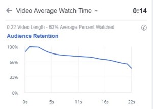 Estadística vídeo 22 segons
