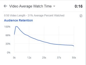Estadístiques vídeo 50 segons