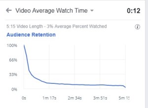 Estadístiques vídeo de 5 minuts